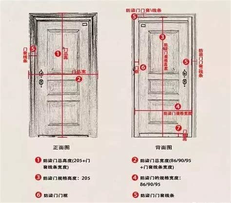 大門闊度|室內門尺寸有哪些？房門寬度高度大概是多少？